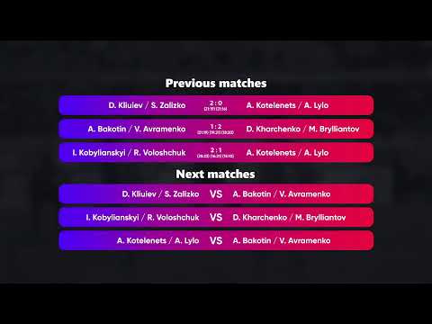 03:25 B. Isakov / O. Yurtov - D. Kharchenko / M. Brylliantov 15.03.2023 | Winners Beach Volleyball