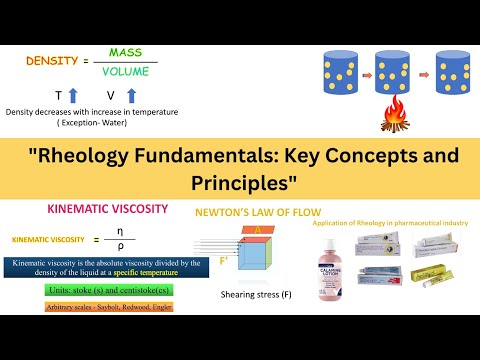Part 1 : "Rheology Fundamentals: Key Concepts and Principles"