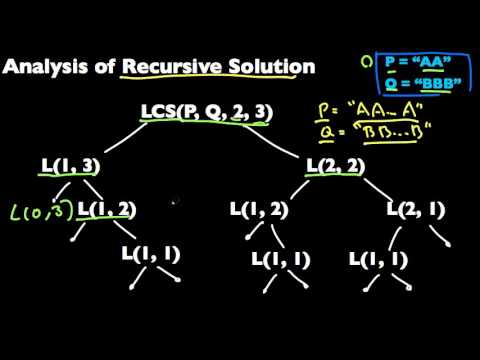 Longest Common Subsequence Dynamic Programming