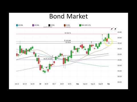 CA Interest Rates: Daily Market Report September 5