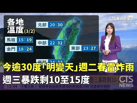 今逾30度「明晚變天」　週二春雷炸雨.週三暴跌剩10-15度