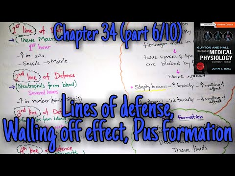 Lines of defense, walling of effect, pus chapter 34 (part 6) Guyton and Hall text book of physiology