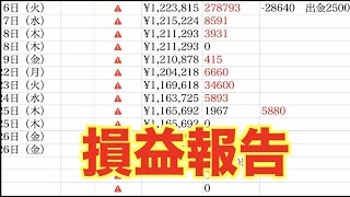 【億トレーダーになる投資逆転生活】損益報告