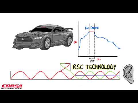 CORSA No-Drone RSC® Technology