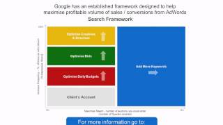 Intro to Online Advertising