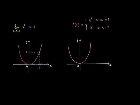 Introduction to Limits