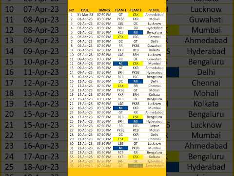 A Very Big Thank You For Watching TATA IPL 2023 Schedule || #tataipl2023 #timetable #subscribe #tysm