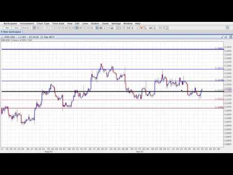 ActivTrades' Biggest Market Movers - 22/09/2016