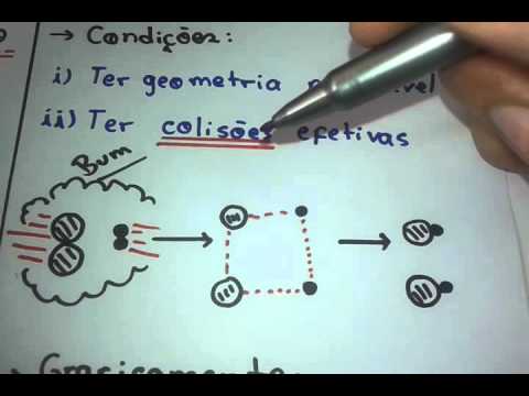 Aula 100 - Teoria das colisões efetivas - Help Química