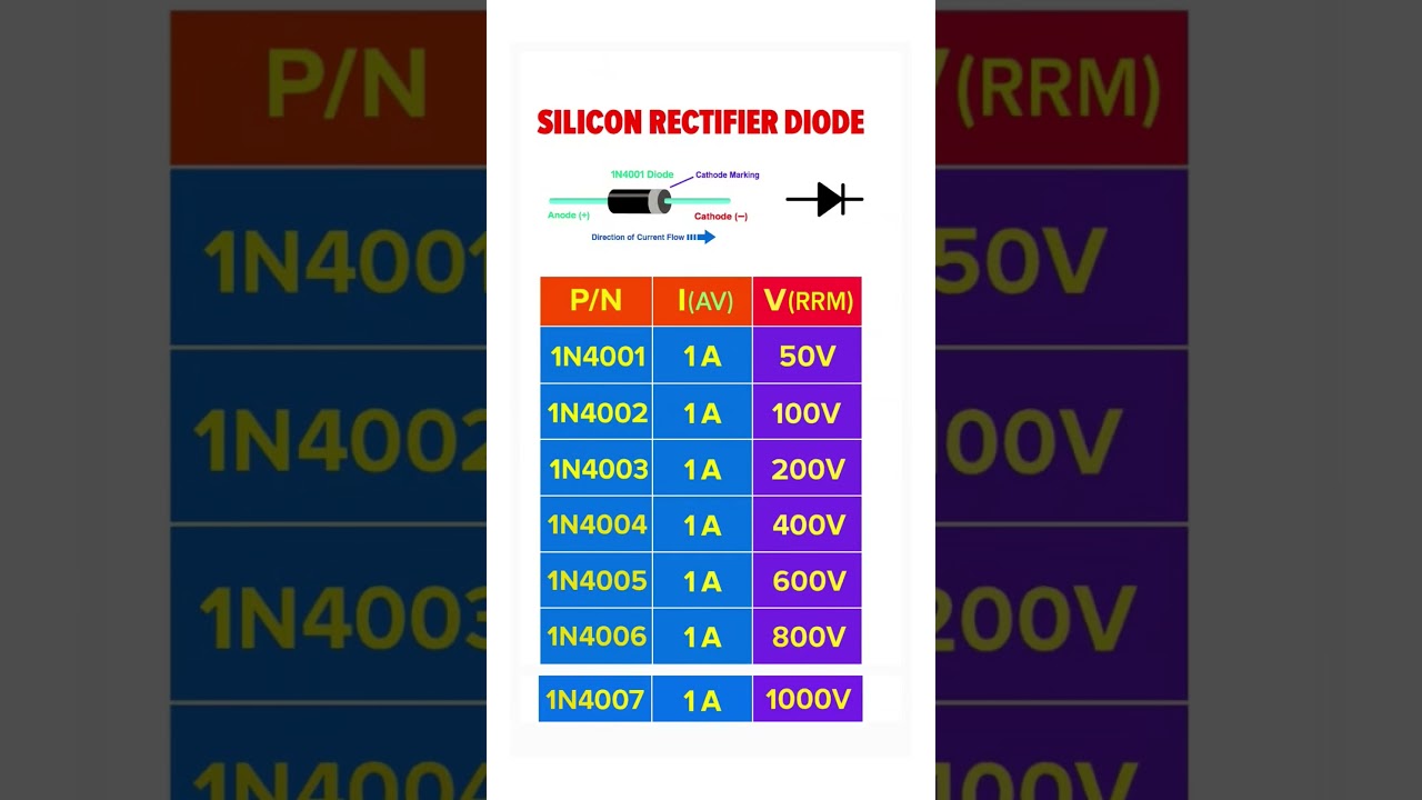 1N400X series diodes