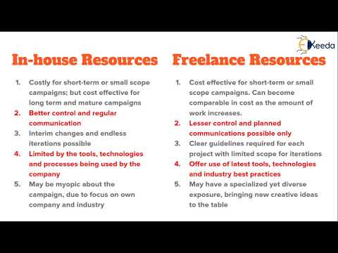 Unlocking The Secrets Of Content Marketing Everything You Need To Know