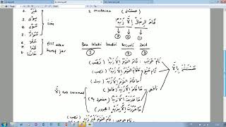 Download lagu Ngaji Kitab Jurumiyah Bagian 41 Istisna mp3