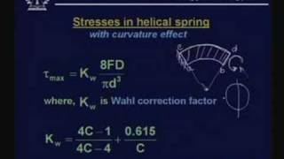 Lecture - 27 Design of Springs