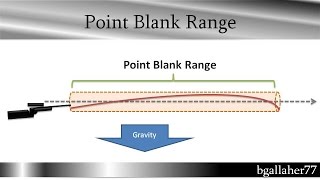 Set Your Rifle Zero for Max Point Blank Range