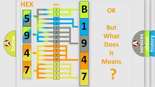 Que es obd b1947 GMC