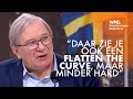 Steeds meer landen versoepelen coronamaatregelen, wat kunnen we van ze leren?