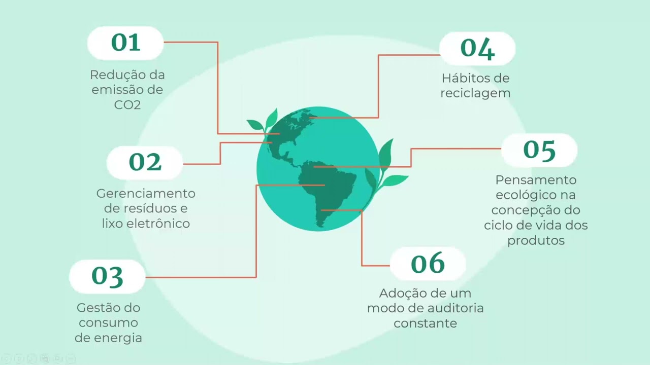 Apresentação - Green IT.