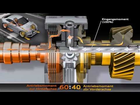 Audi  Das quattro Prinzip