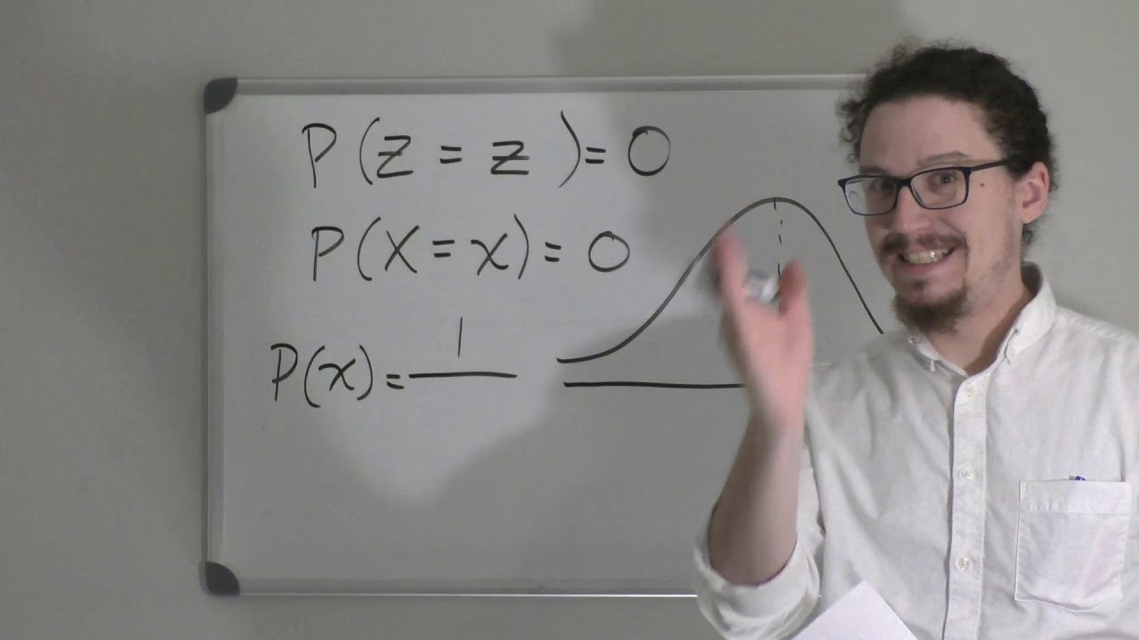 Chapter 7 Part 2 Standard Normal Distribution