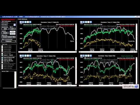 E' partito un nuovo ciclo mensile sull'Eurostoxx?