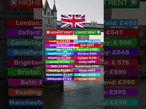 Rent in the UK: cheapest vs most expensive cities #uk #london #manchester #oxford #edinburgh #rent