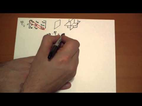 7 5 3 Maxwell s Stress Tensor 2 4 Introduction to Tensors