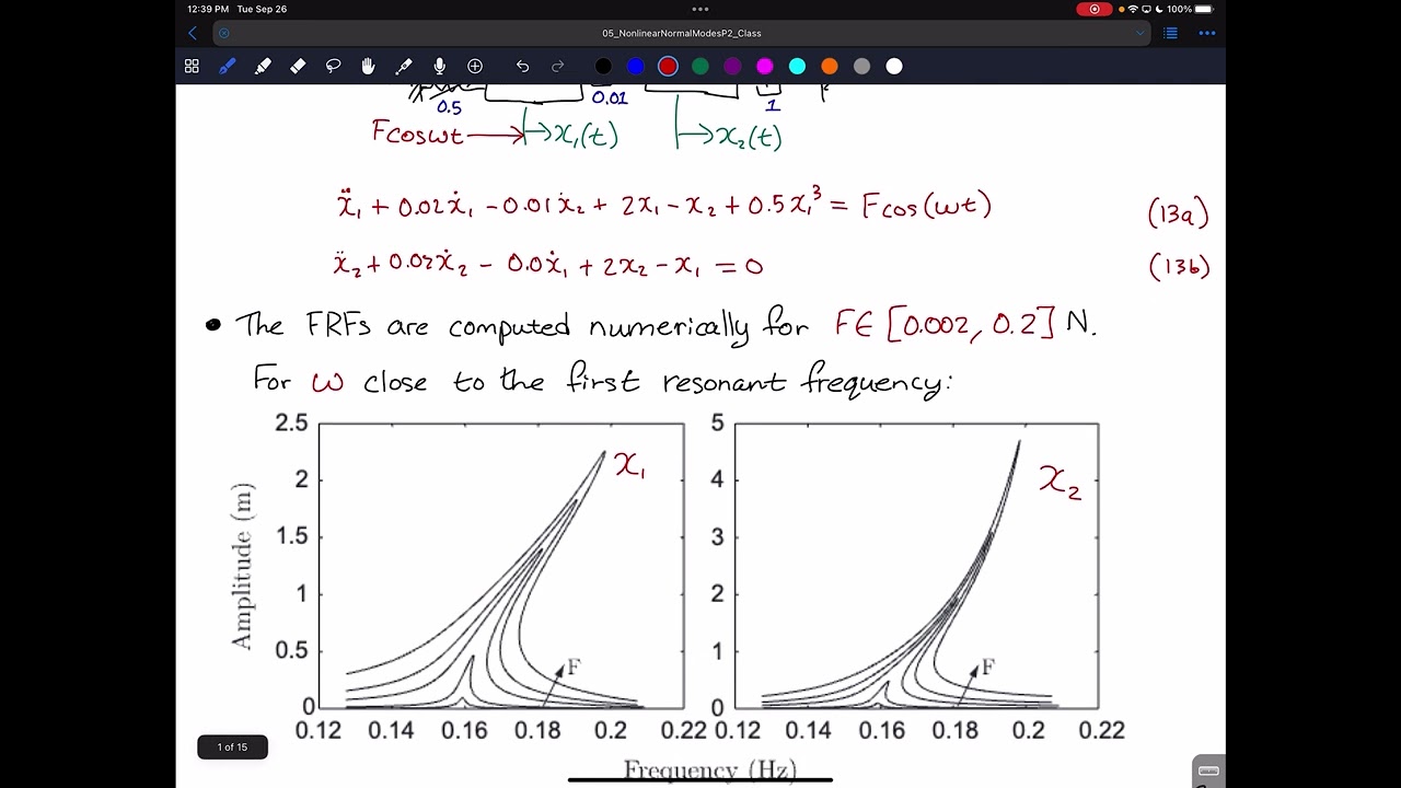 Data-driven Nonlinear Dynamics and Vibrations: Chapter 5 - Part 2