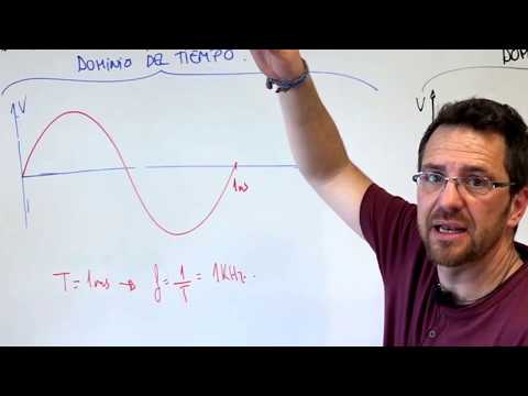 Time domain and frequency domain (Fourier 1/4)