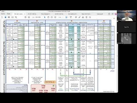 הרב יואל חקון - תפילה תשפ״ה - שיעור 043 - כוונות ההיכלות - ענ״ה - שמחת כוהן.