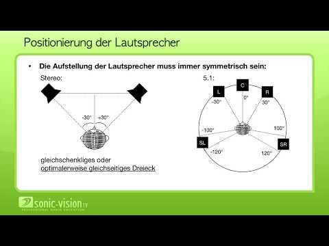 24.7 Lautsprecheraufstellung