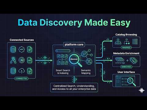 Using the Datris Platform to Accelerate Data Discovery, Ingestion and Consumption