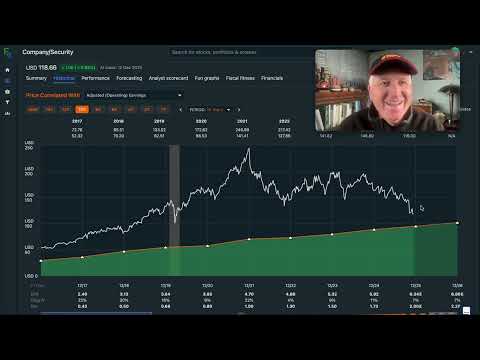 Zoetis Stock Is Down -50%. When Will It Be A Buy? $ZTS