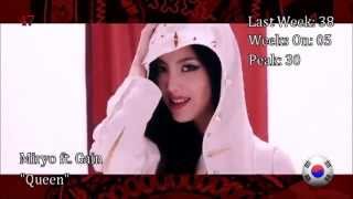 Wind Charts Top 50 Weeks 14 (04/09/15)