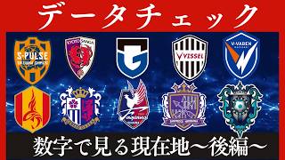 【J１】各クラブデータチェック！意外なデータを出すクラブも【Jリーグ】
