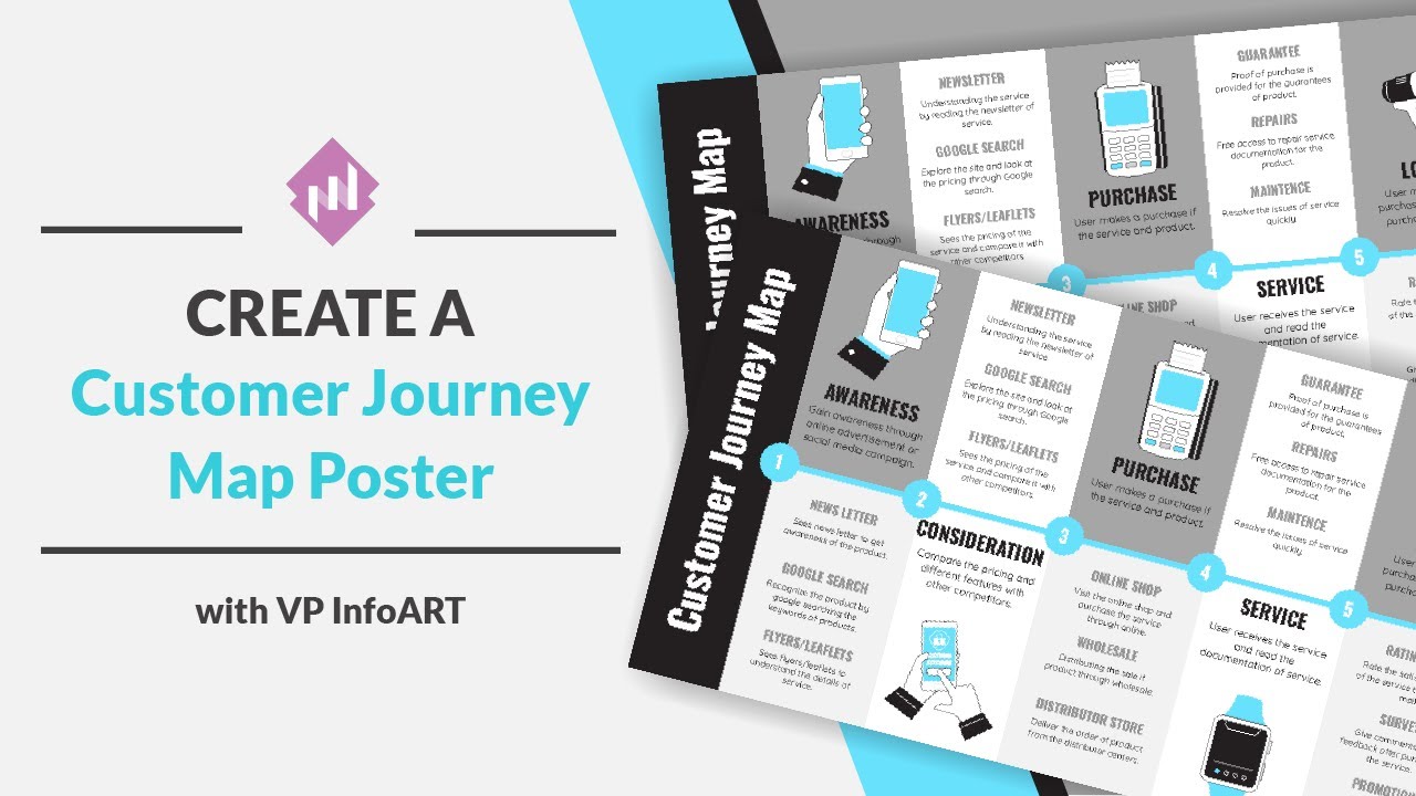 Create Customer Journey Map Posters using VP InfoART | Customer Journey Map Design