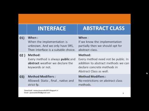 Object Oriented Programming Q 012 Abstract Class Vs Interface
