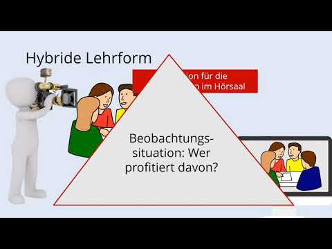 Hybride Lehre - blended synchronous - wie geht das? Ulrike Hanke