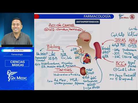 03 CC BB Cardiología FARMACOLOGÍA RM 2026