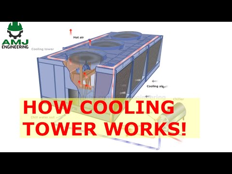 How cooling tower works! HVAC 14