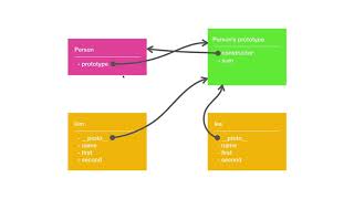 JavaScript 객체 지향 프로그래밍 - 16.4. 생성자 함수를 통한 상속 : constructor 속성은 무엇인가?