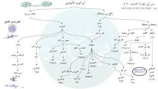 صورة الأحاديث المشجّرة : سنن أبي داود ، الحديث / 9 / ماهر ياسين الفحل