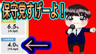 【日本保守党】よる９