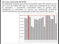 ЕГЭ по математике. Решение задания ЕГЭ по математике B3 №28765 