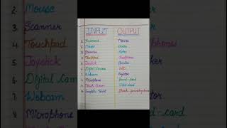 10 Input devices name and 10 Output devices name #input #outputdevices