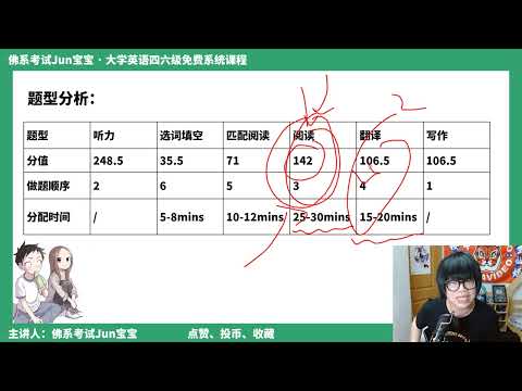 大学英语四六级备考技巧，考试在即，零基础如何快速逆袭？