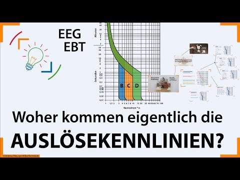 Leitungsschutzschalter #2 ::: Woher kommt eigentlich die AUSLÖSEKENNLINIE? :: Elektroniker EBT&EEG