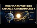 Dynamics of the Sun’s Equatorial Coordinates