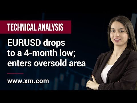 Technical Analysis: 10/02/2020 - EURUSD drops to a 4-month low; enters oversold area