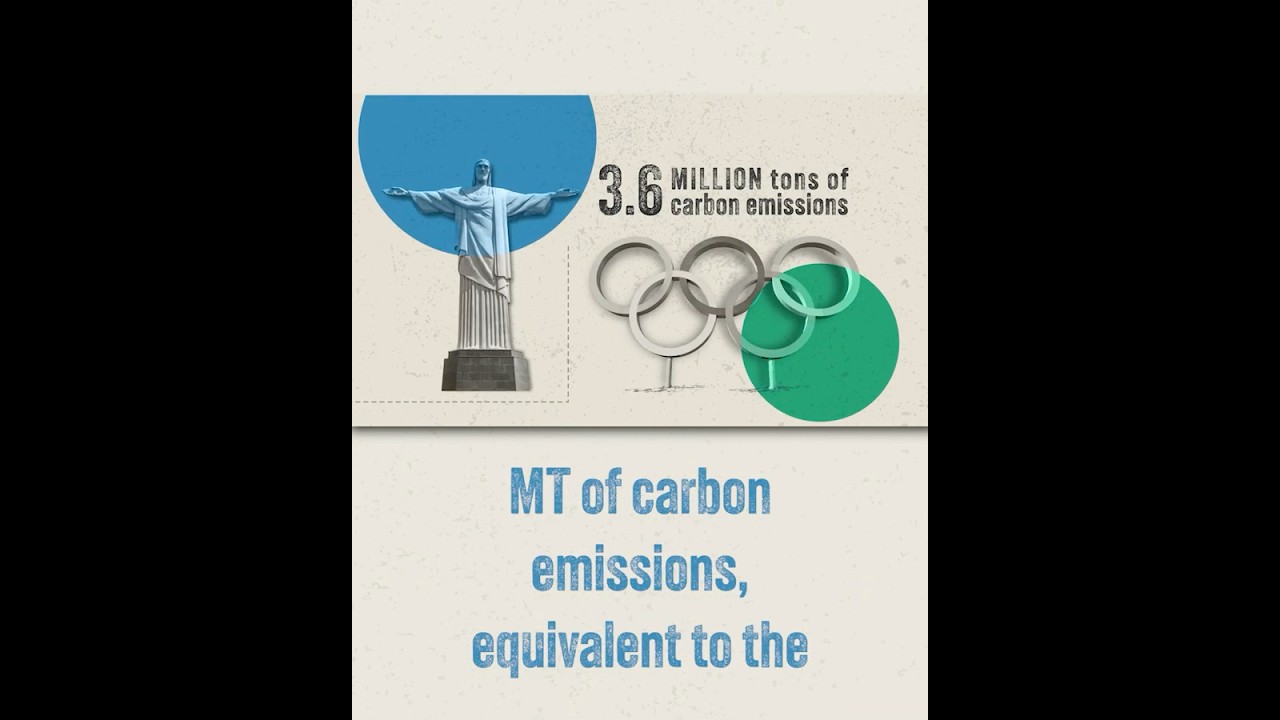 High-Impact Games #sports #climateaction