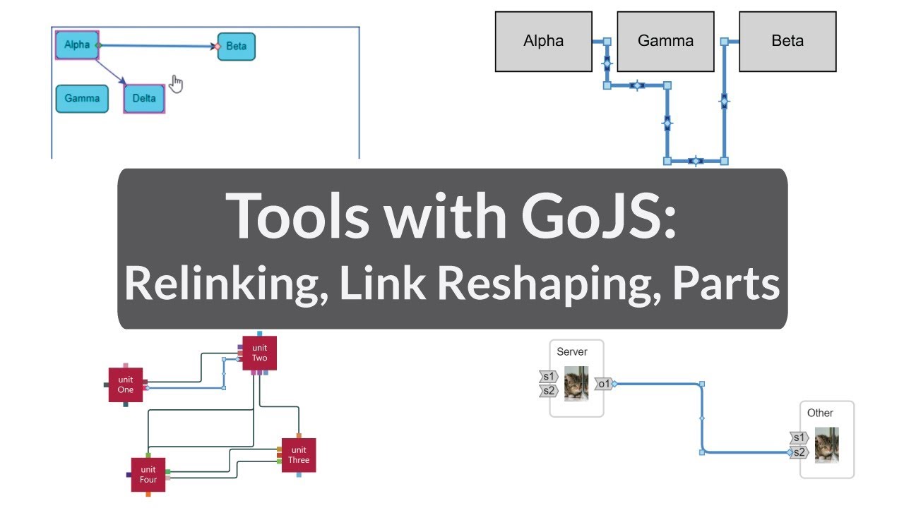 GoJS Tools: Relinking, Link Reshaping, Parts